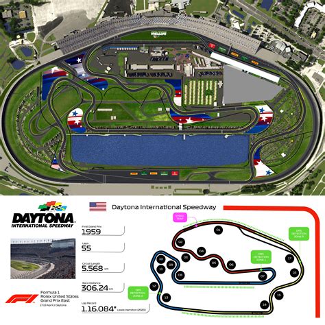 daytona track layout.